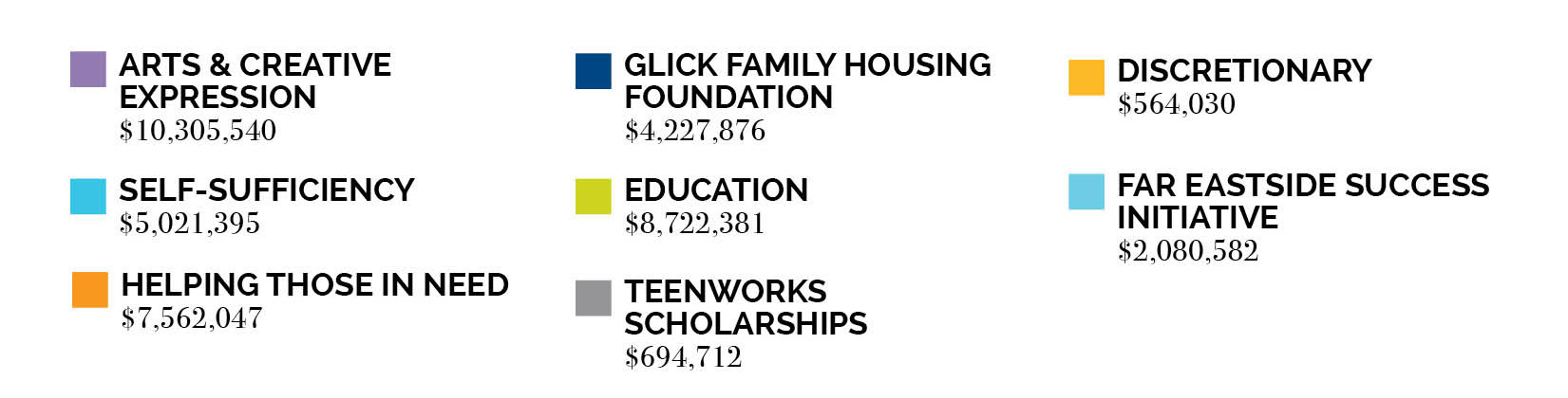 Glick Cumulative Key