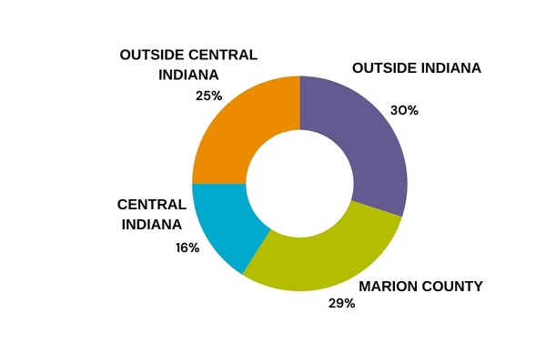 Efroymson Family Funding by Geography