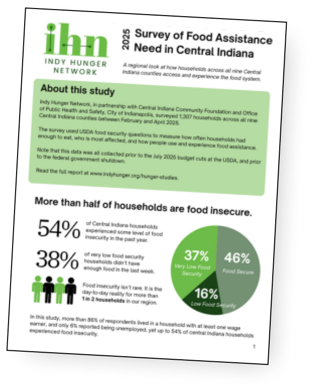 Cover of Hunger Report